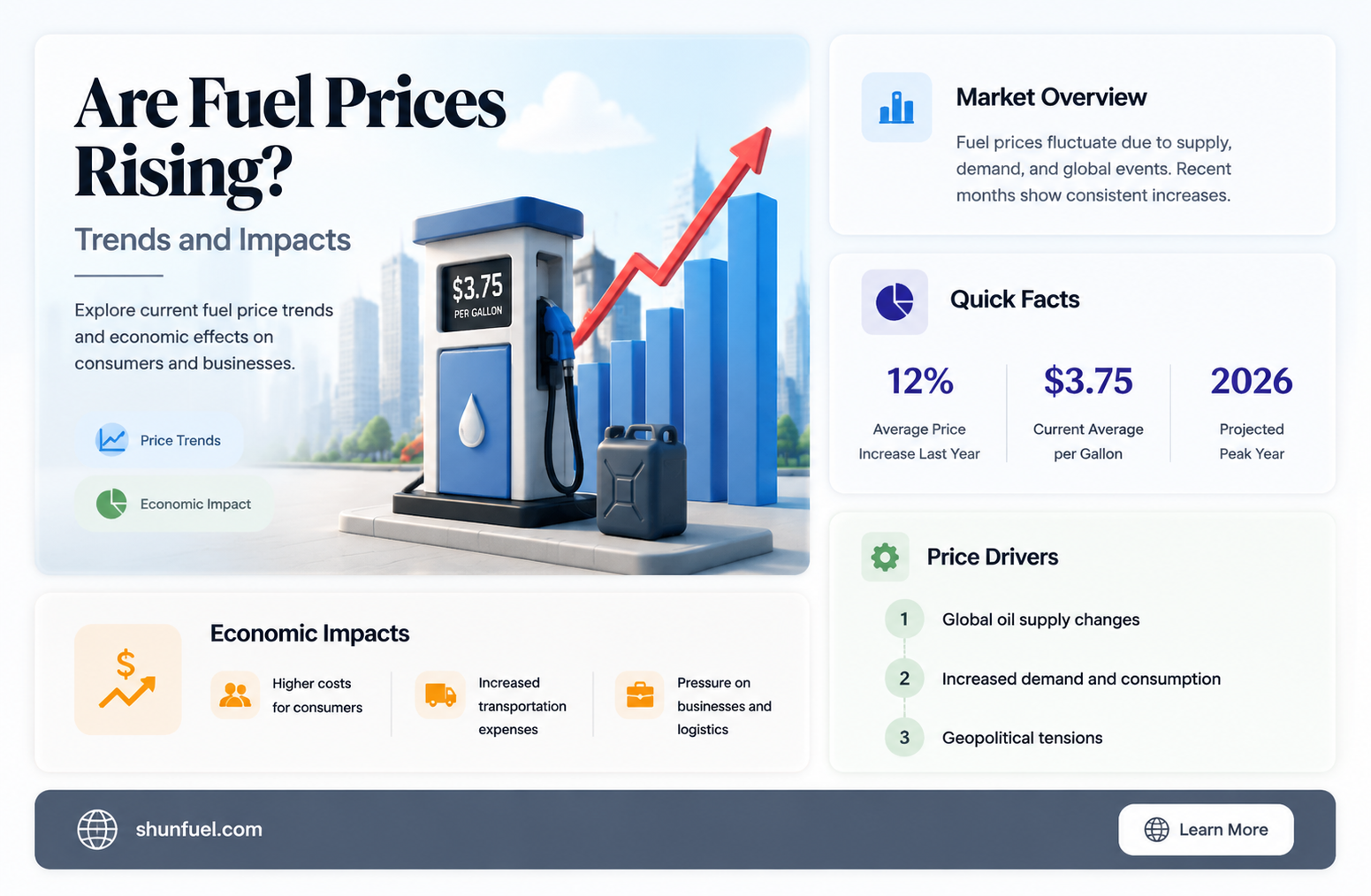 are fuel prices increasing