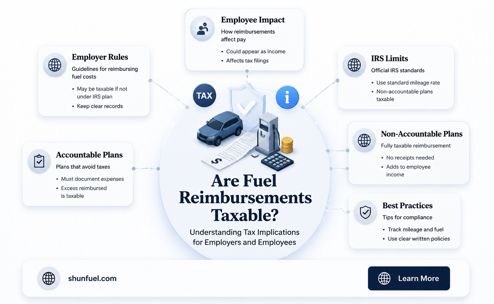 are fuel reimbursements taxable