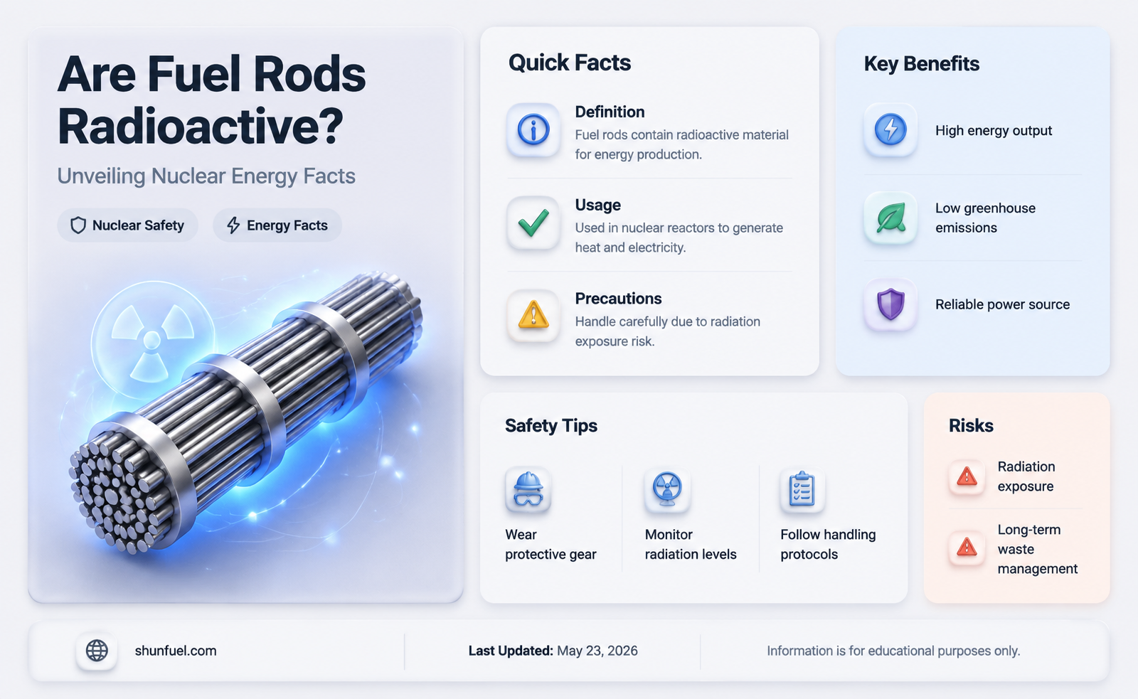are fuel rods radioactive