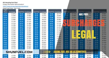 Are Fuel Surcharges Legal? Understanding Your Rights and Regulations