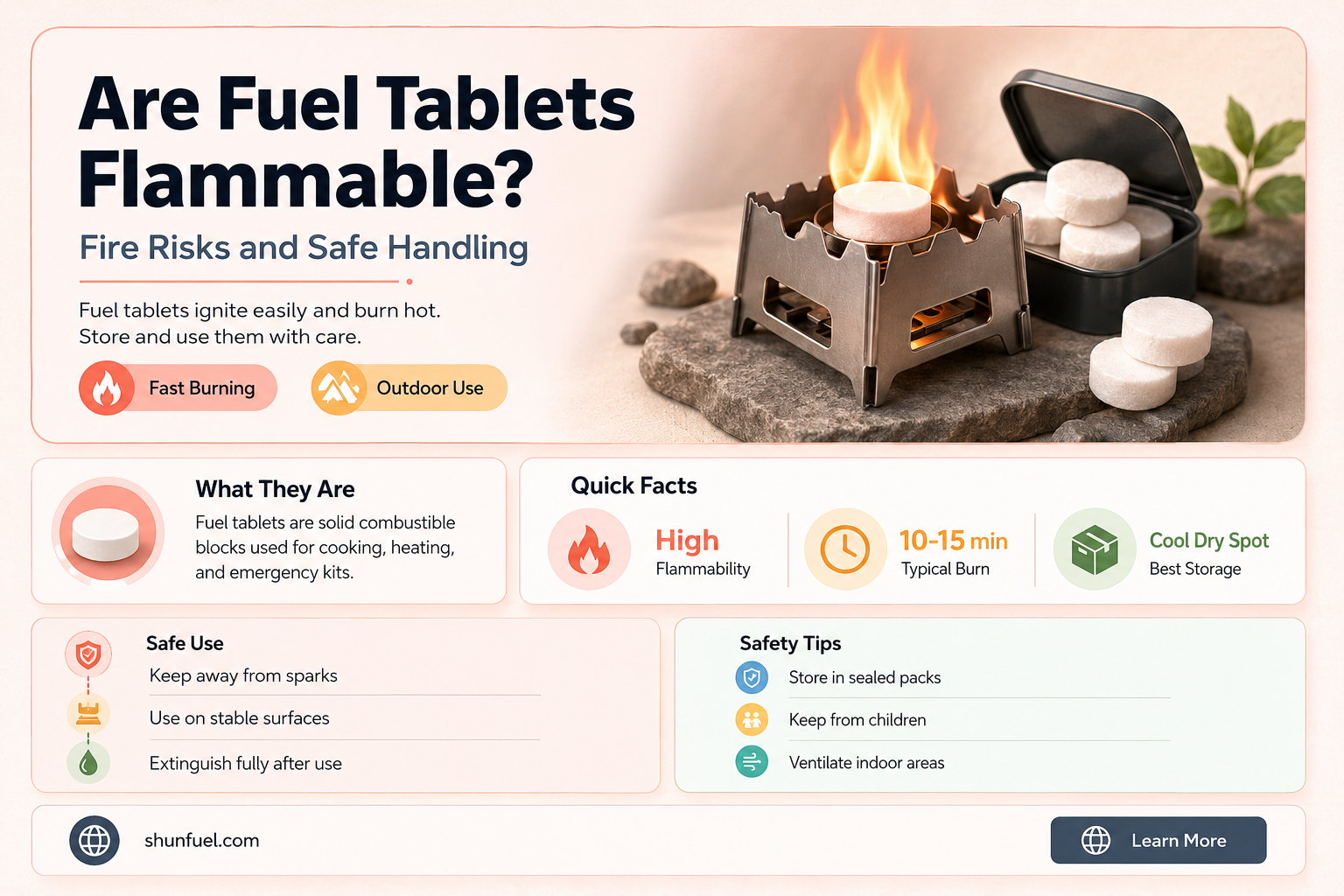 are fuel tablets flammable