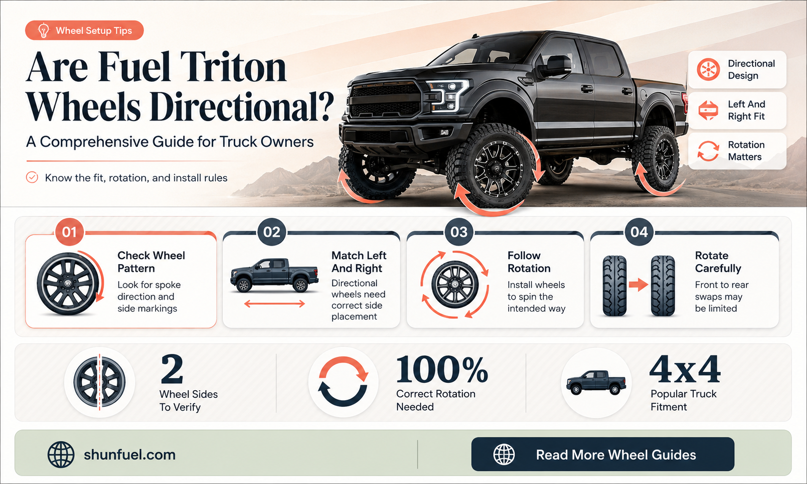are fuel triton wheels directional