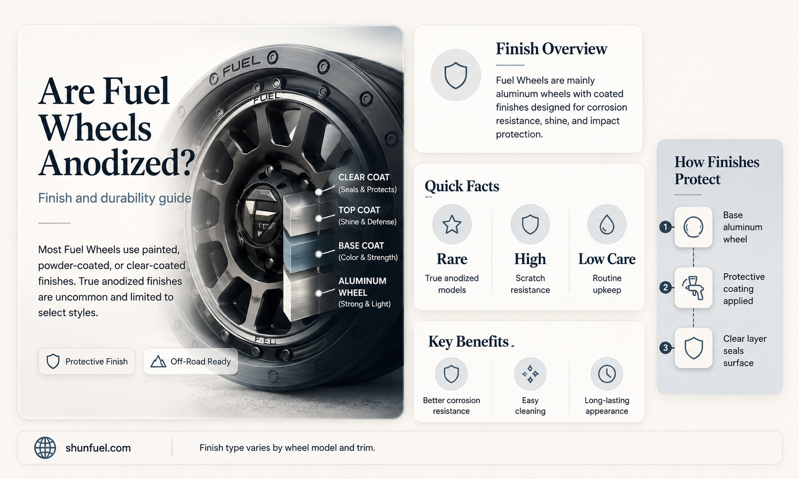 are fuel wheels anodized