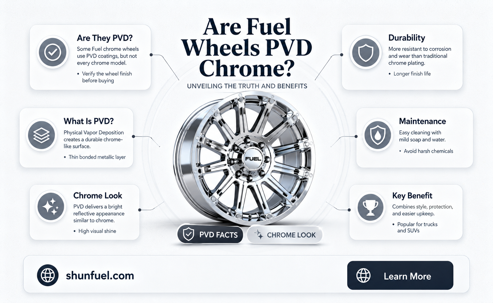 are fuel wheels pvd chrome