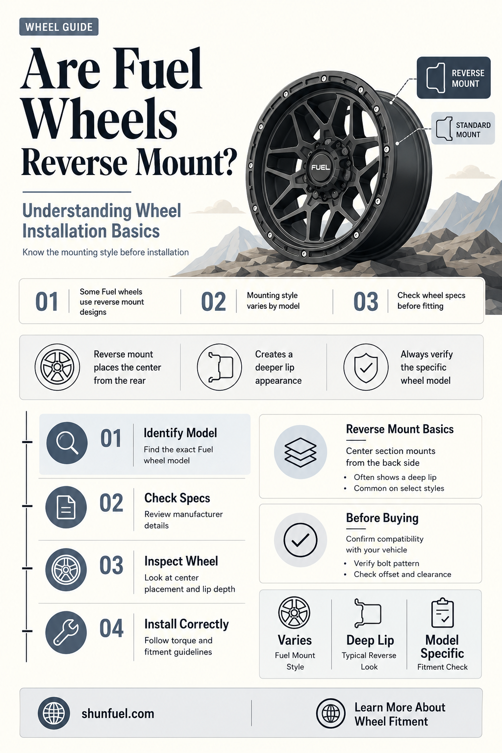 are fuel wheels reverse mount