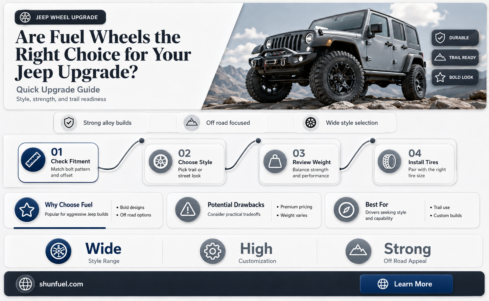 are fuel wheels good jeep