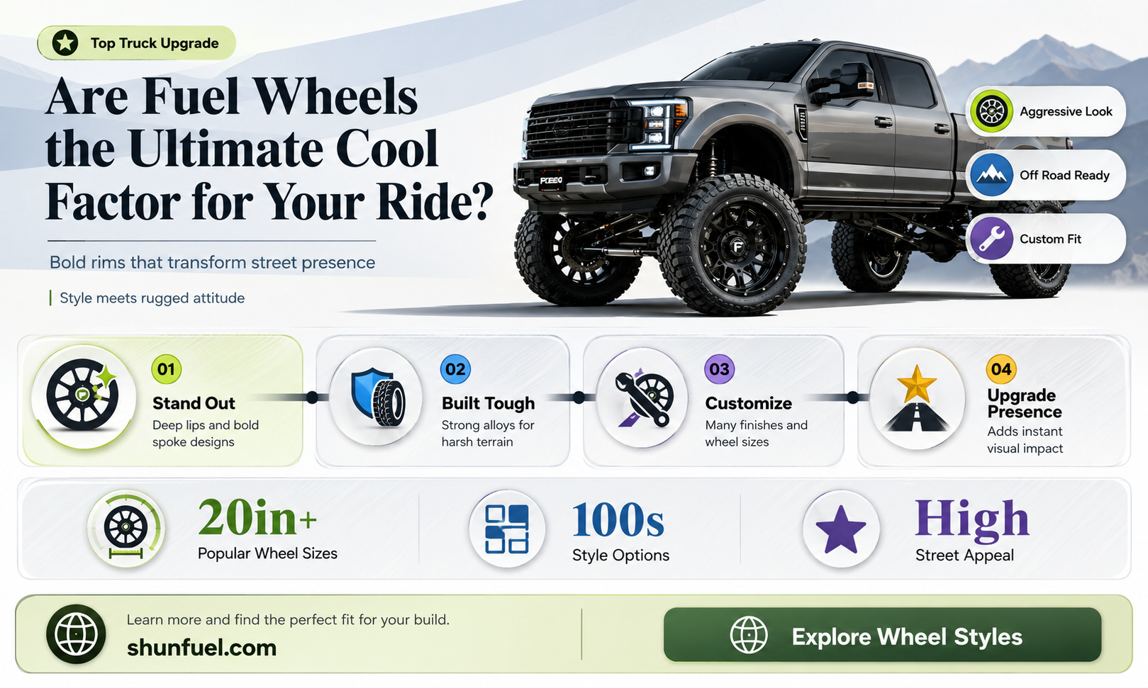 are fuel wheels cool