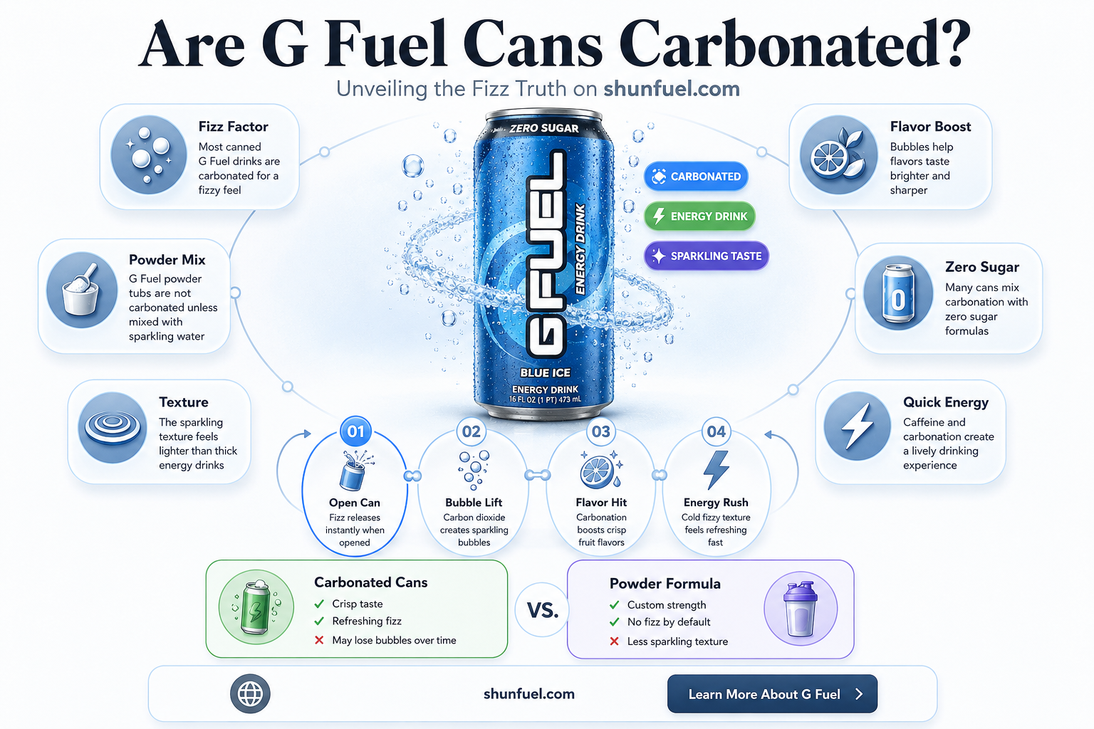 are g fuel cans carbonated