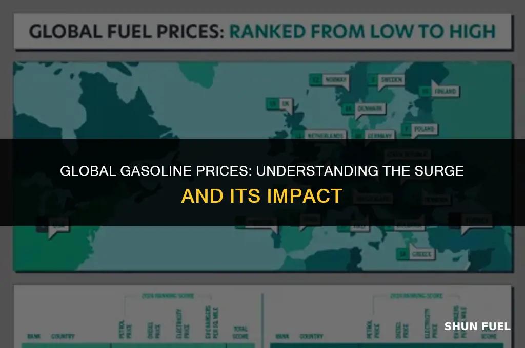 are gasoline prices high worldwide