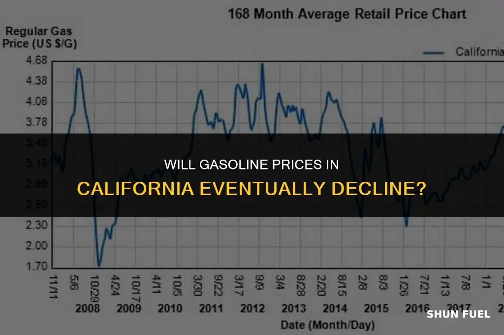 are gasoline prices in california going to go down eventually