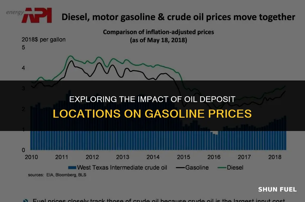 are gasoline prices influenced by the location of oil deposits