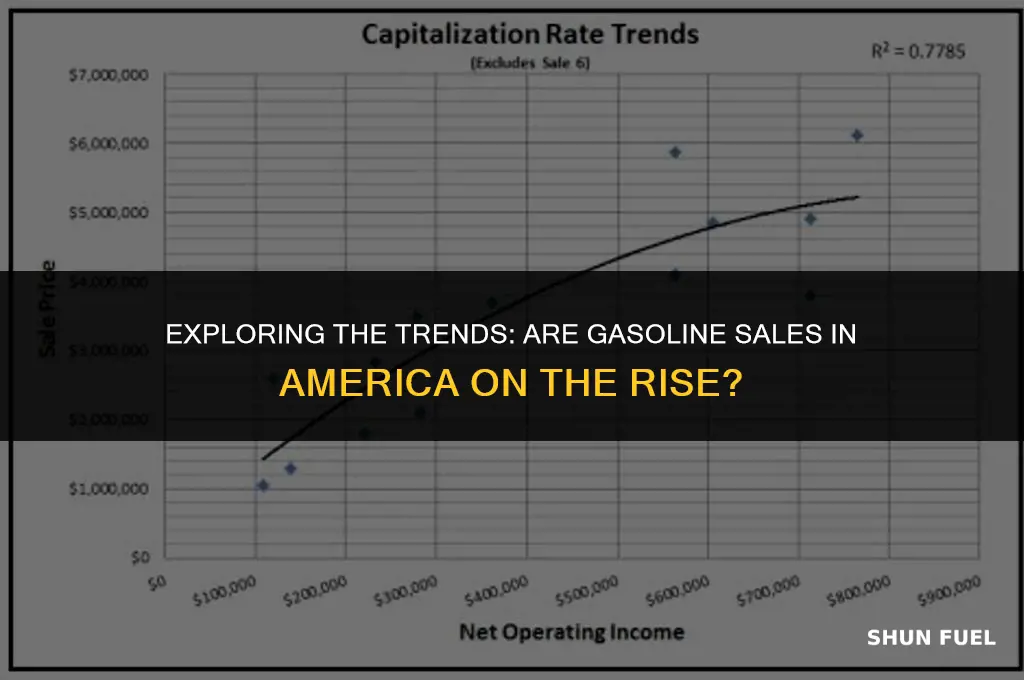 are gasoline sales in america rising
