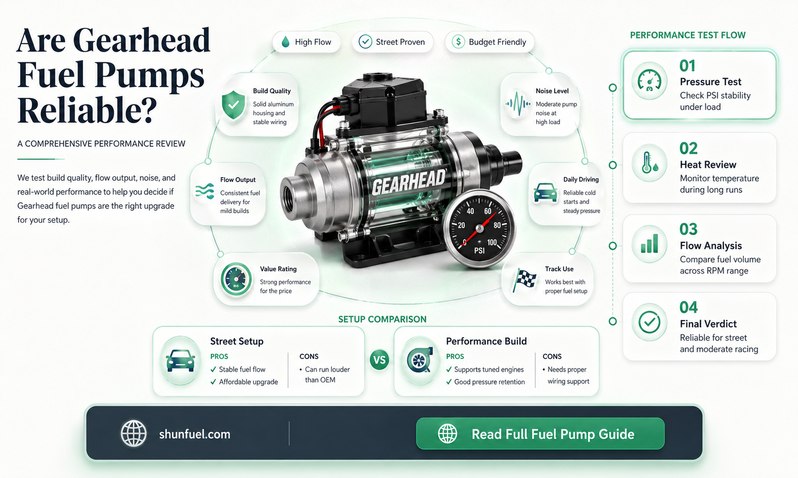 are gearhead fuel pumps good