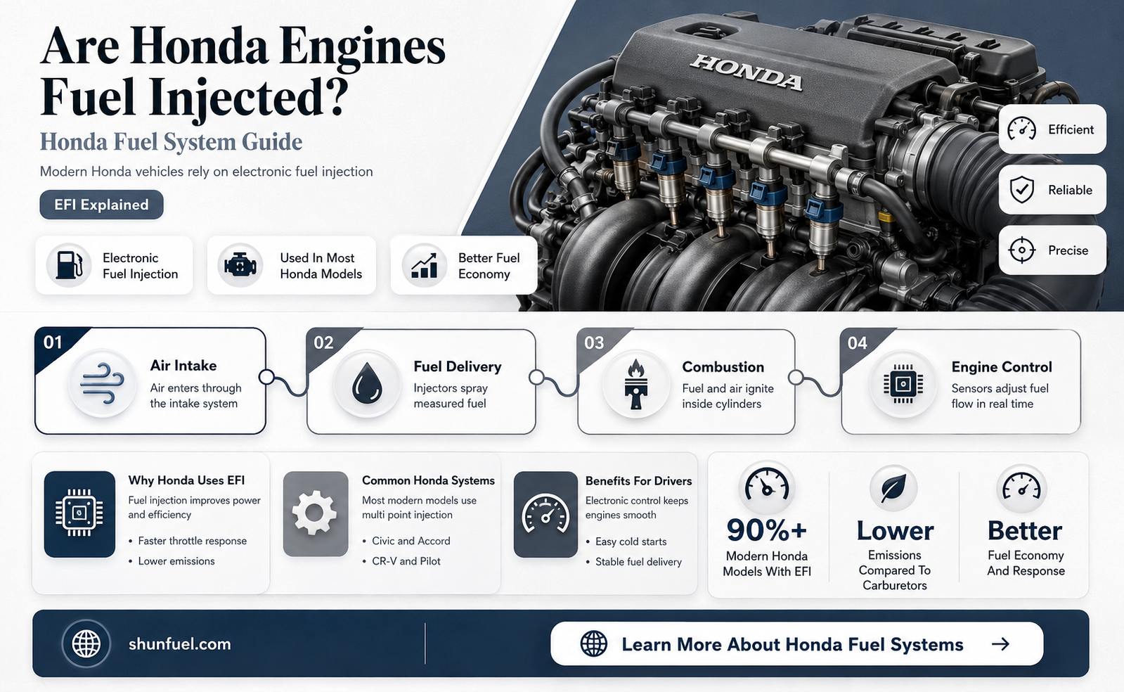 are honda engines fuel injected