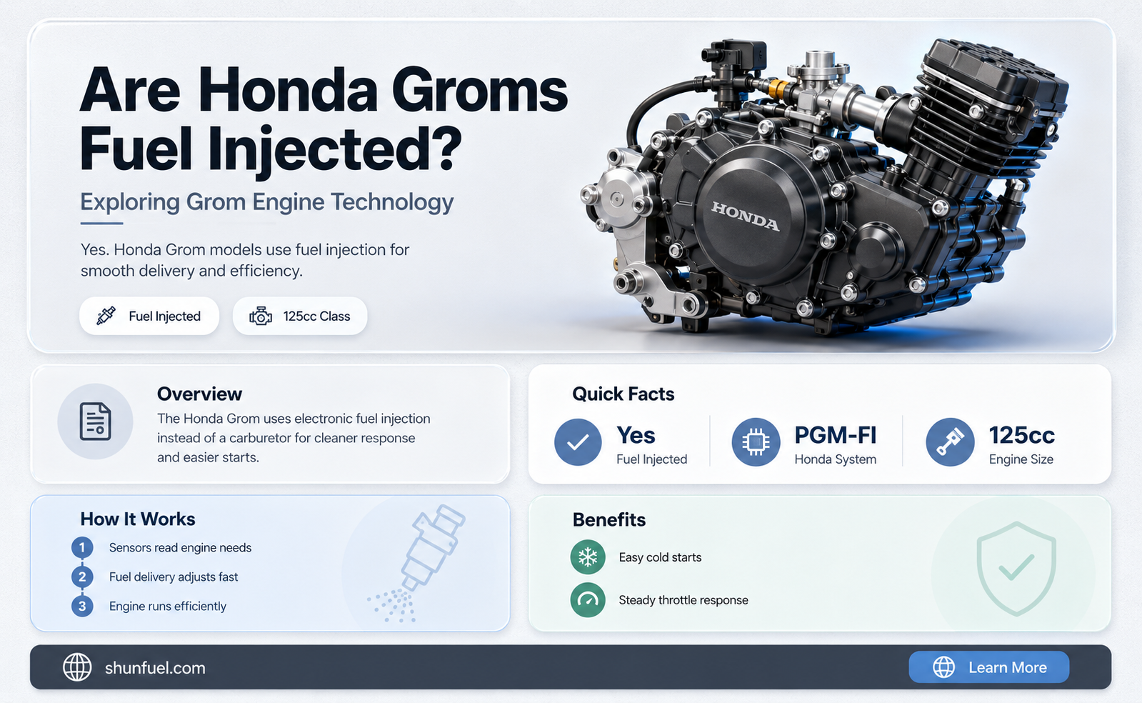 are honda groms fuel injected
