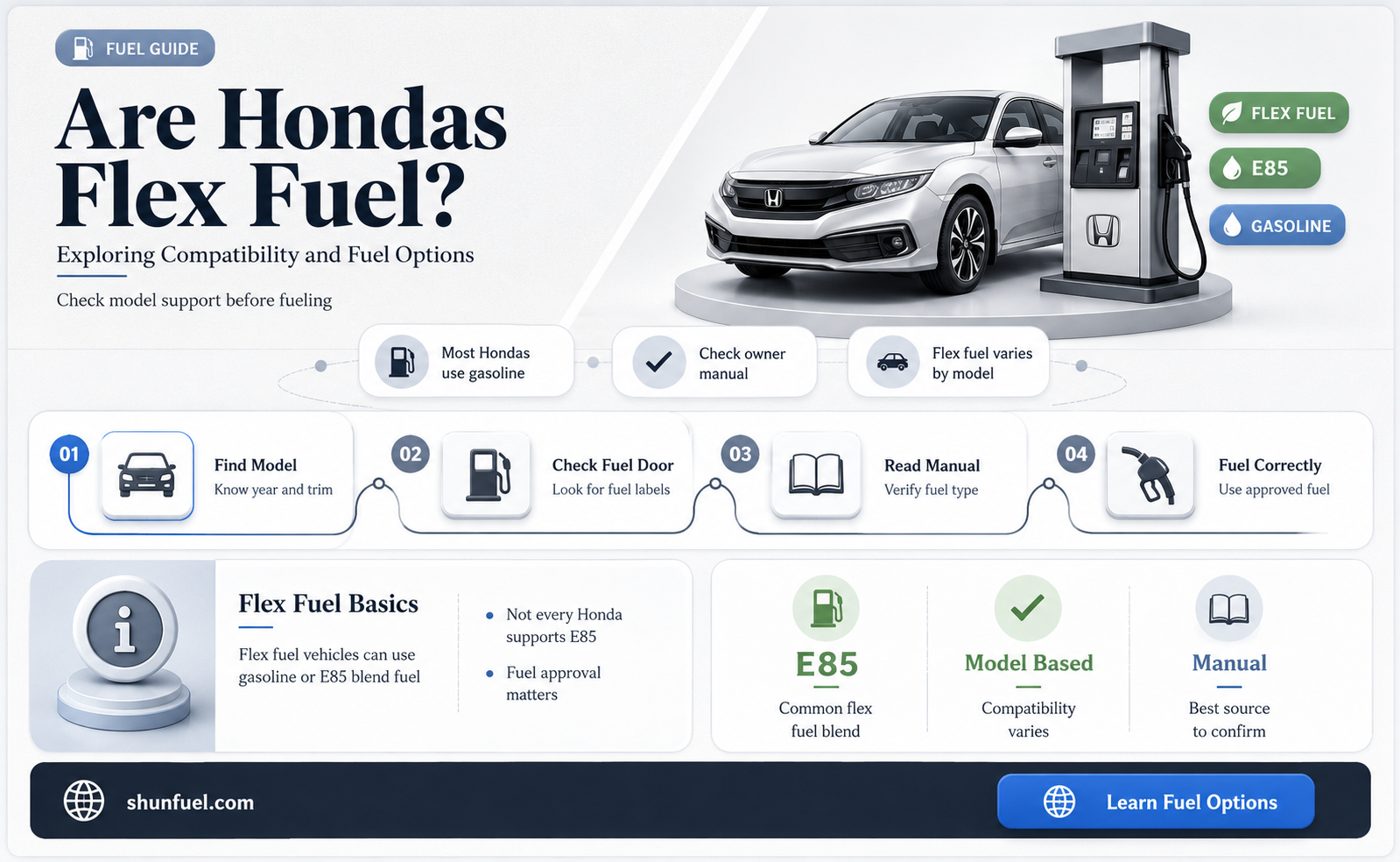 are hondas flex fuel
