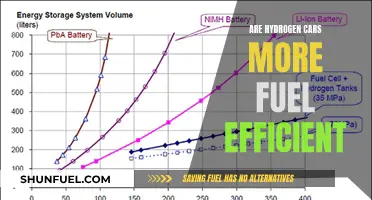 Hydrogen Cars: Unlocking the True Fuel Efficiency Potential