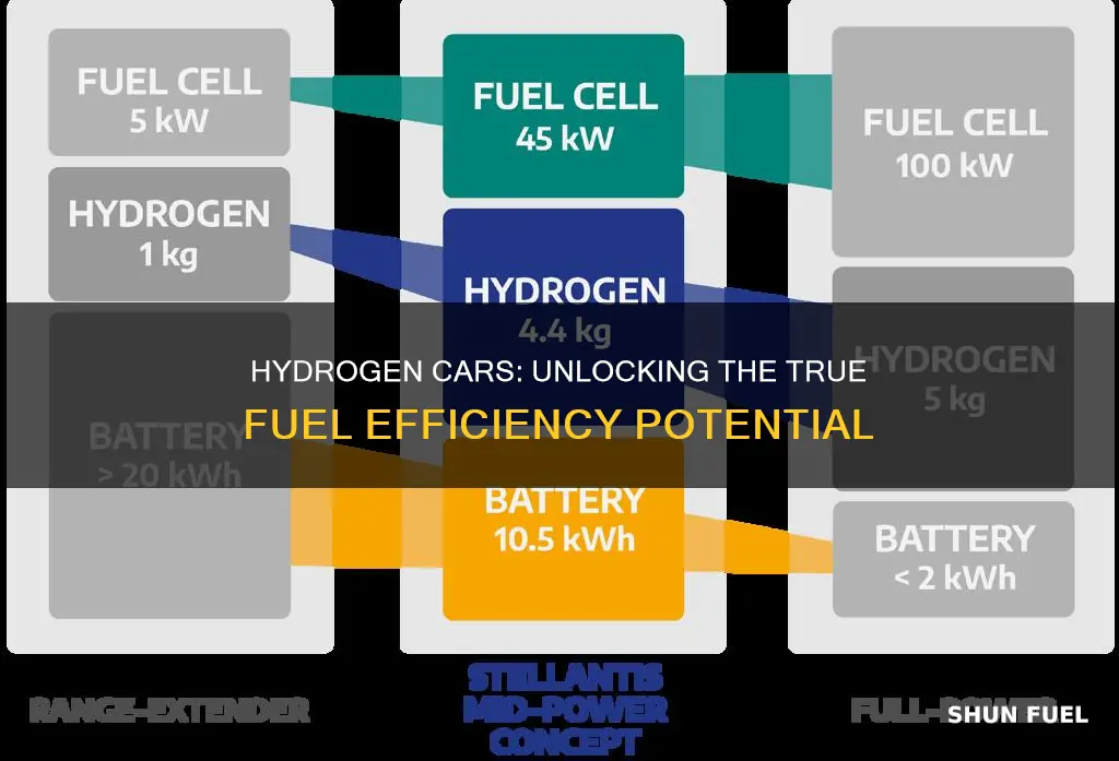 are hydrogen cars more fuel efficient