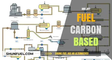 Is Jet Fuel Carbon-Based? Exploring Aviation Fuel Composition