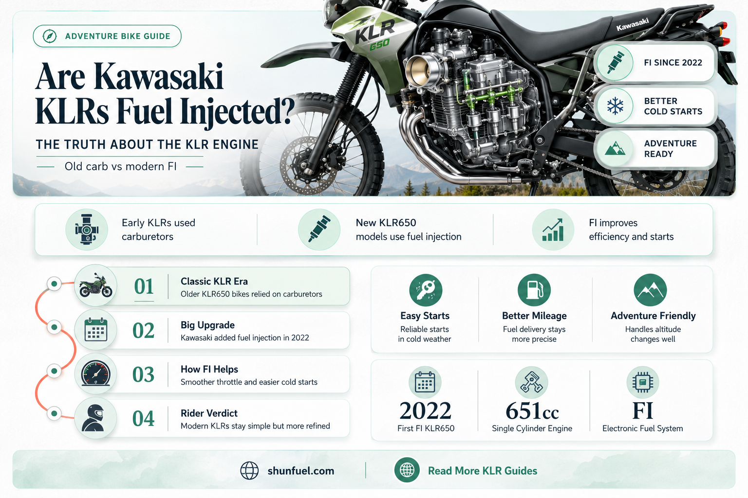 are kawasaki klrs fuel injected
