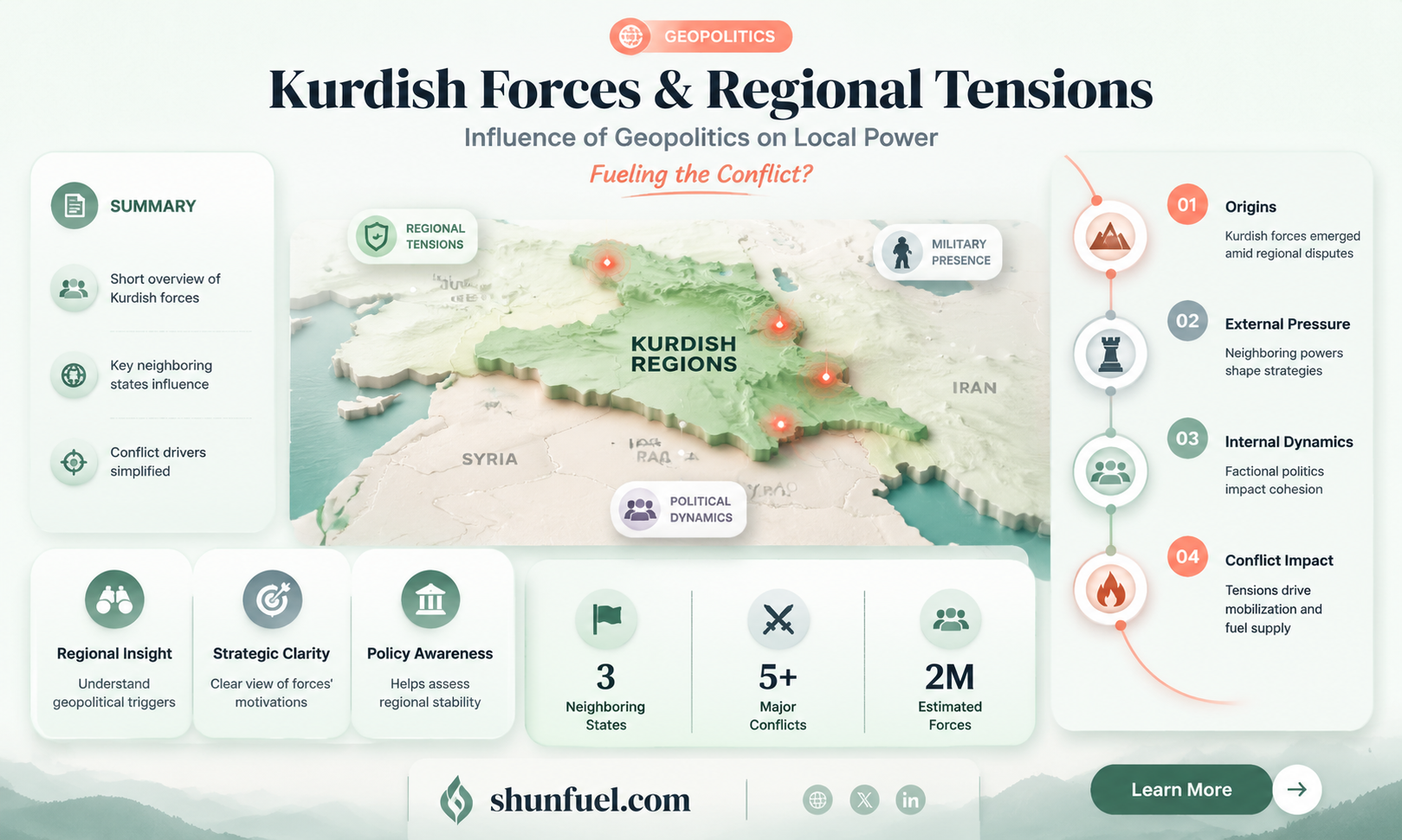 are fueled part kurdish