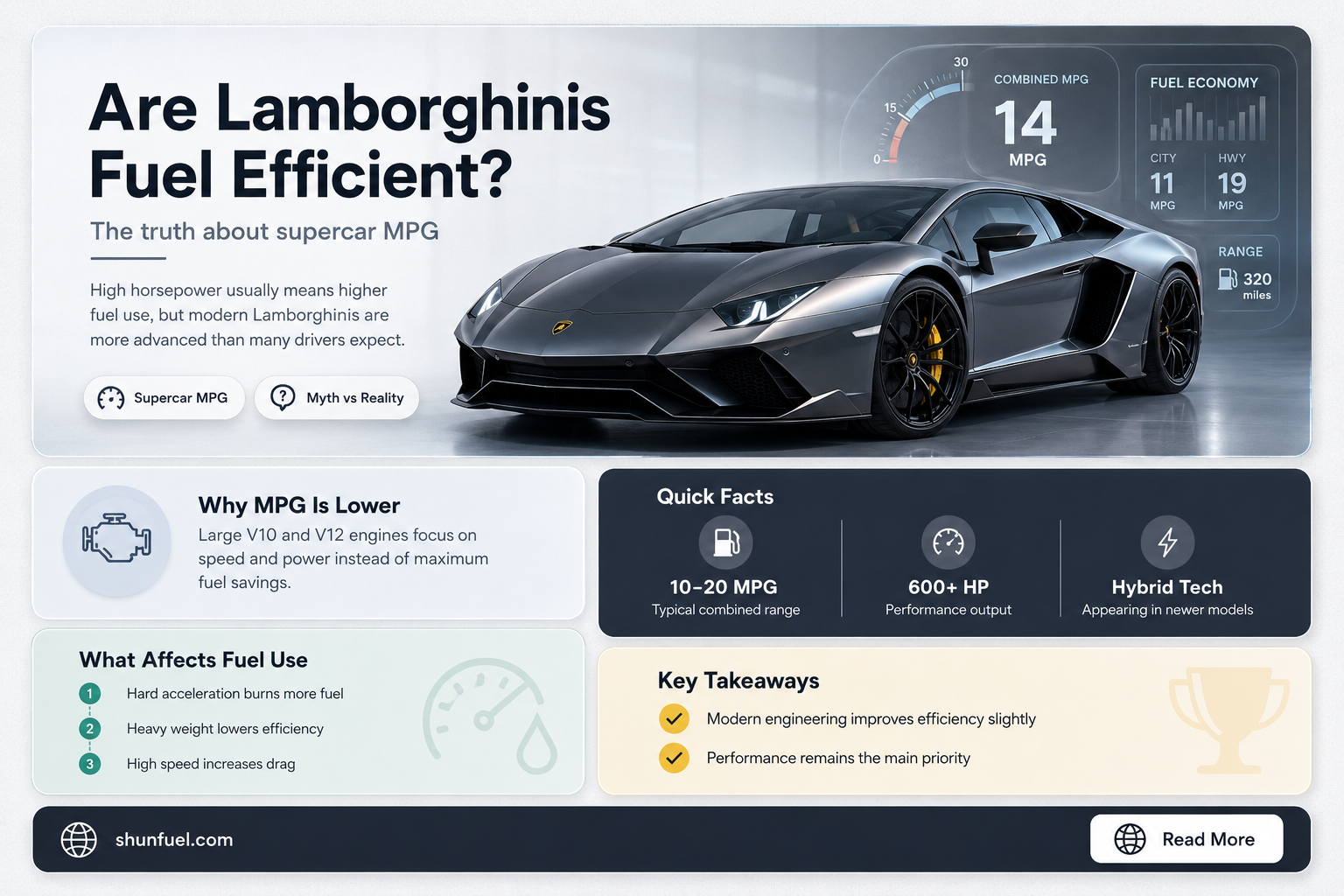 are lamborghinis fuel efficient