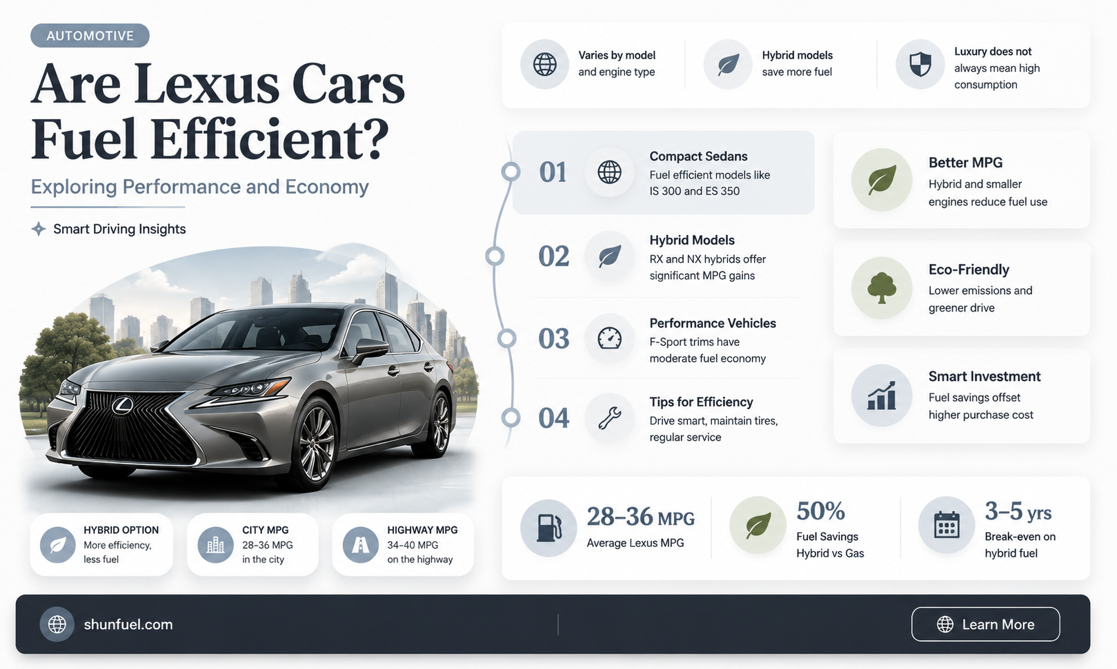 are lexus fuel efficient