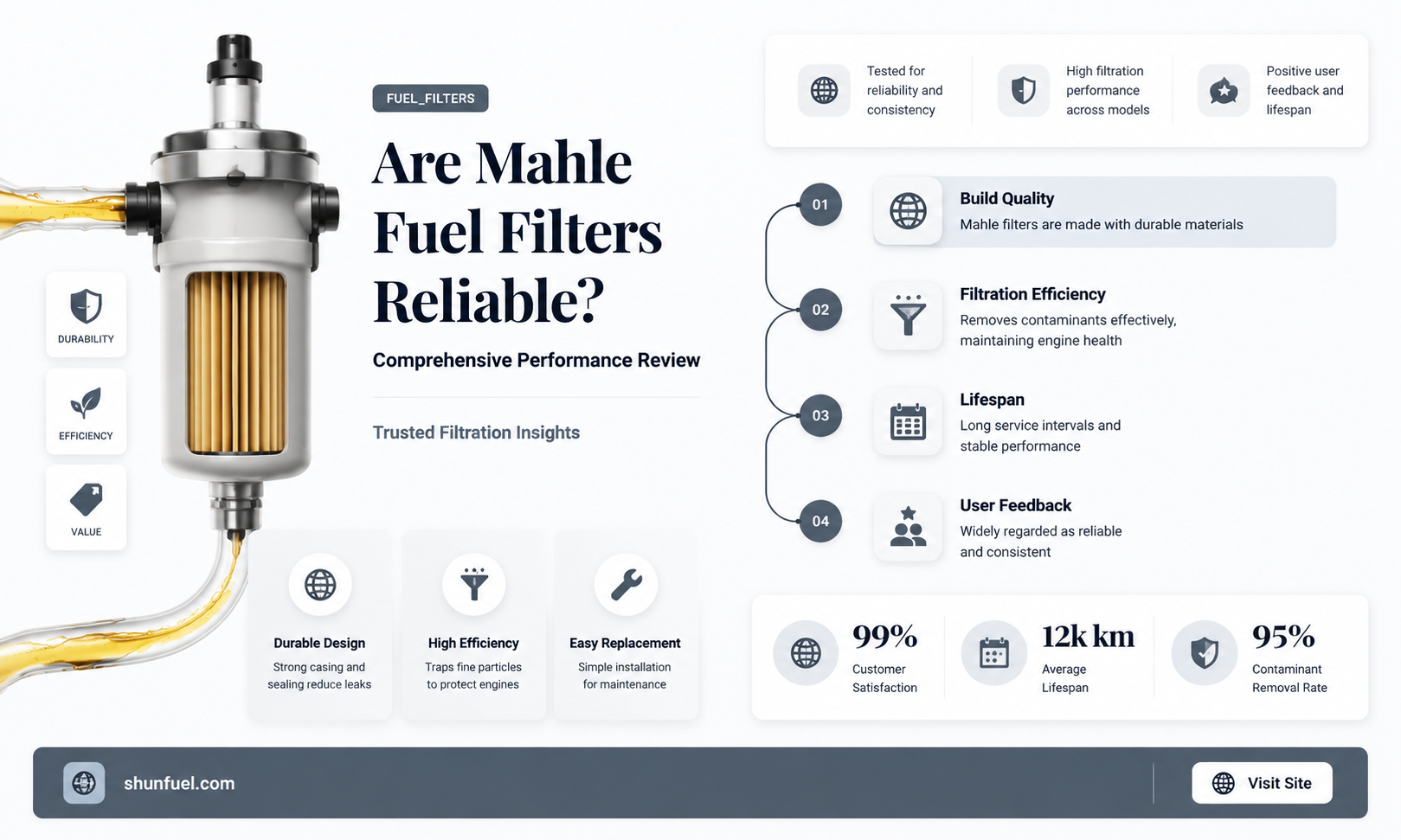 are mahle fuel filters good