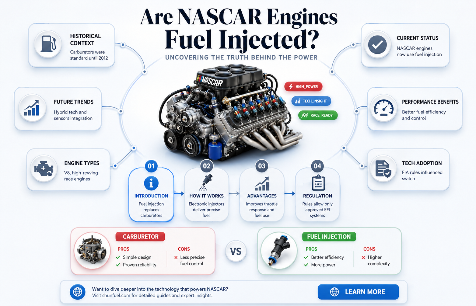 are nascar engines fuel injected