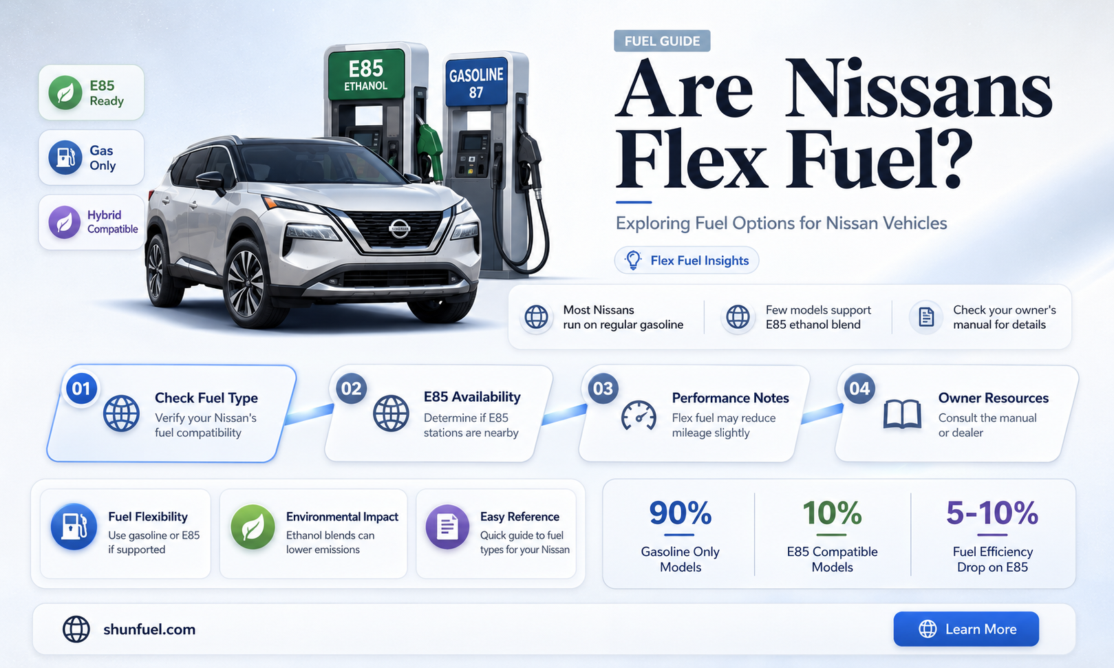 are nissans flex fuel