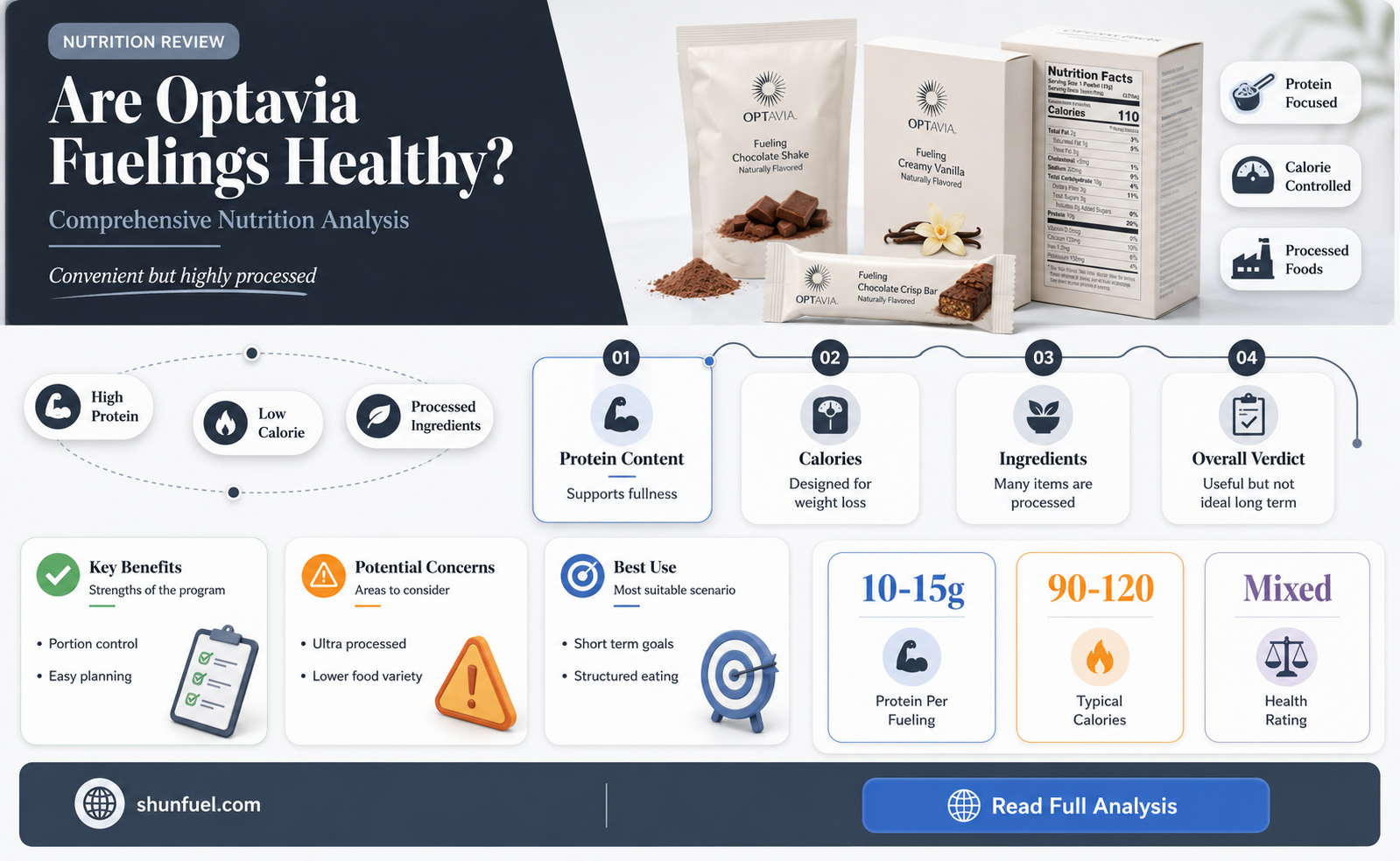 are optavia fuelings healthy