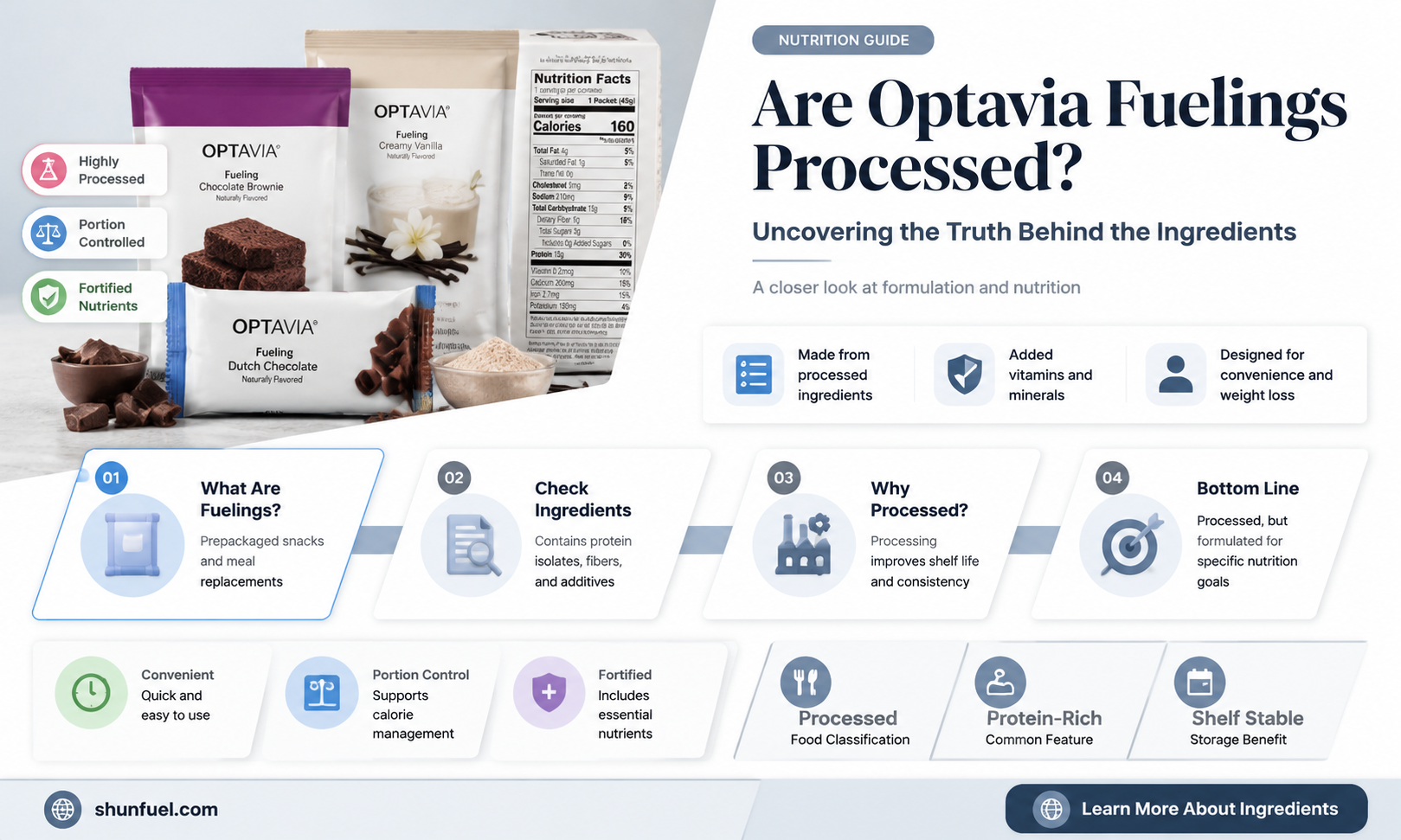 are optavia fuelings processed