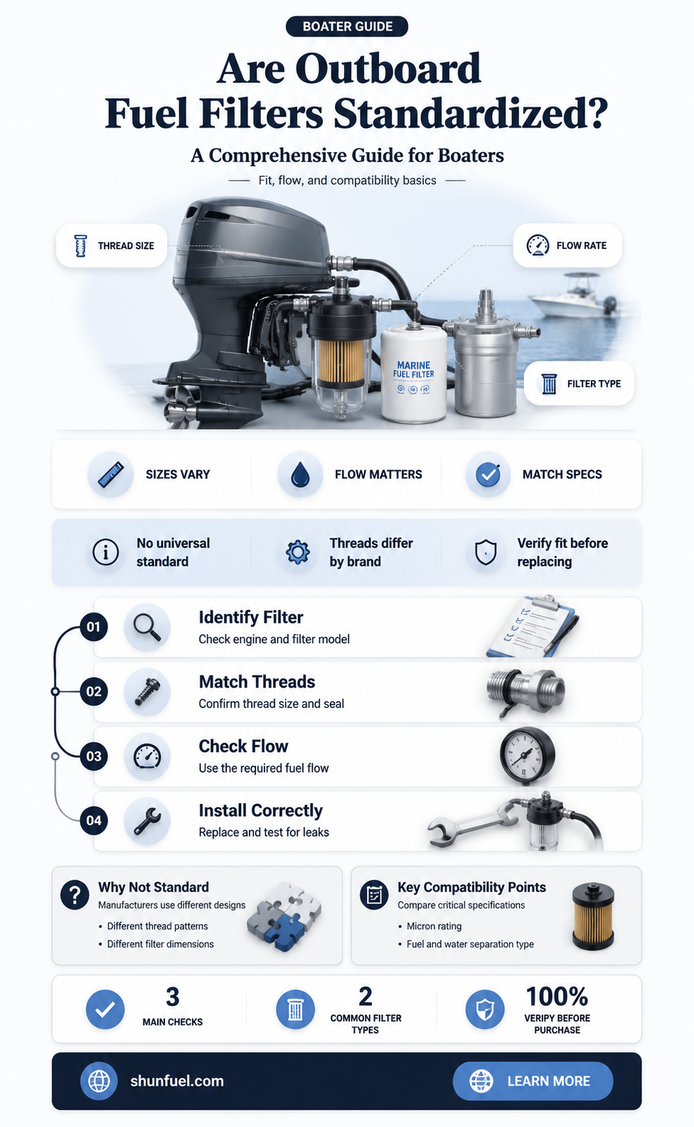 are outboard fuel filters standardized