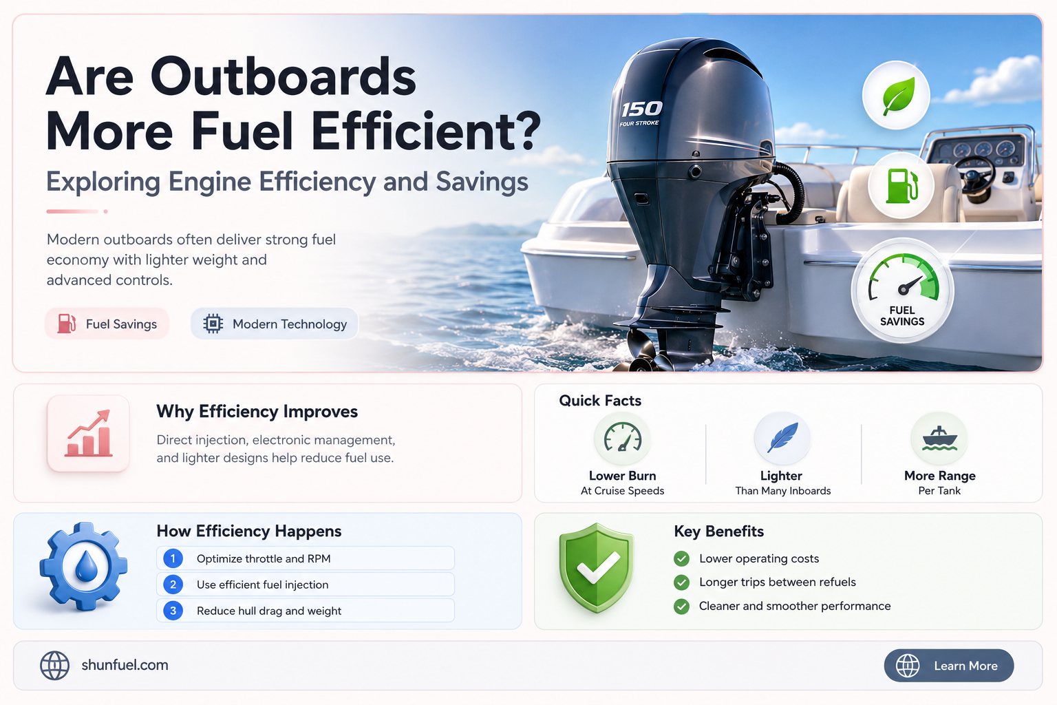 are outboards more fuel efficient