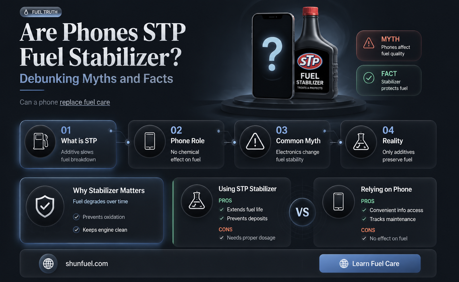are phones stp fuel stabilizer