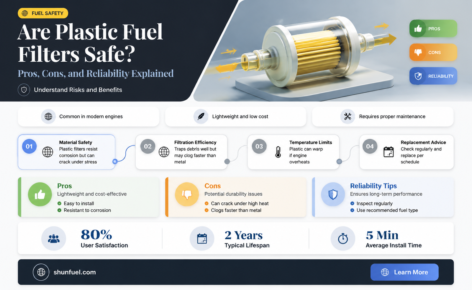 are plastic fuel filters safe