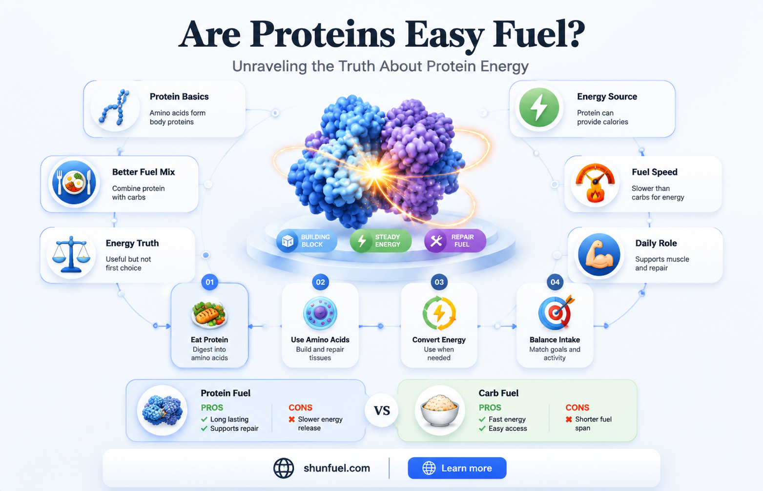 are porotiens easy fuel