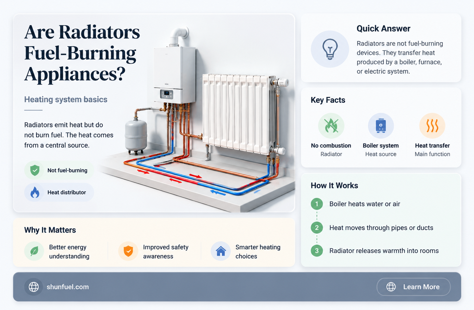 are radiators fuel burning appliances