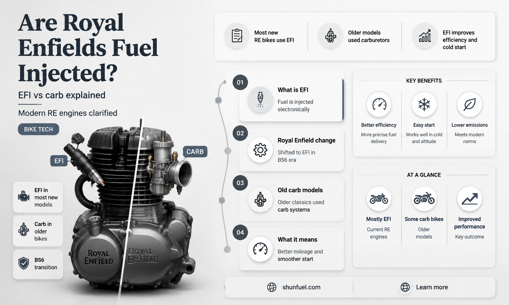 are royal enfields fuel injected