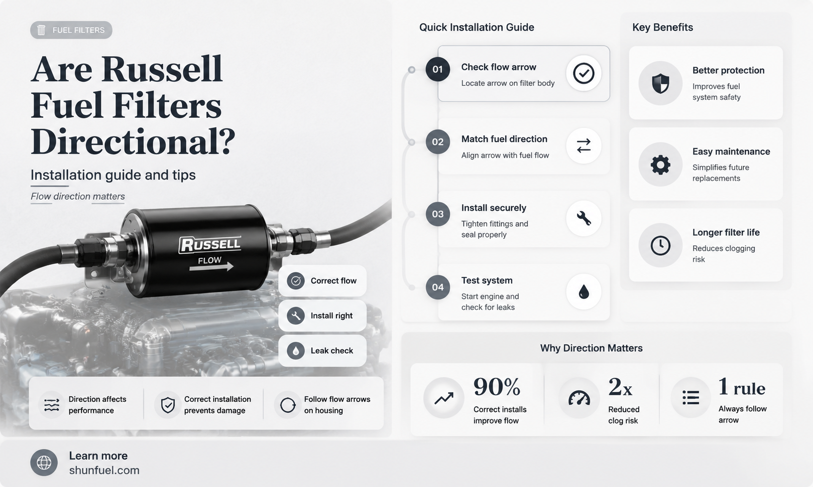 are russell fuel filters directional