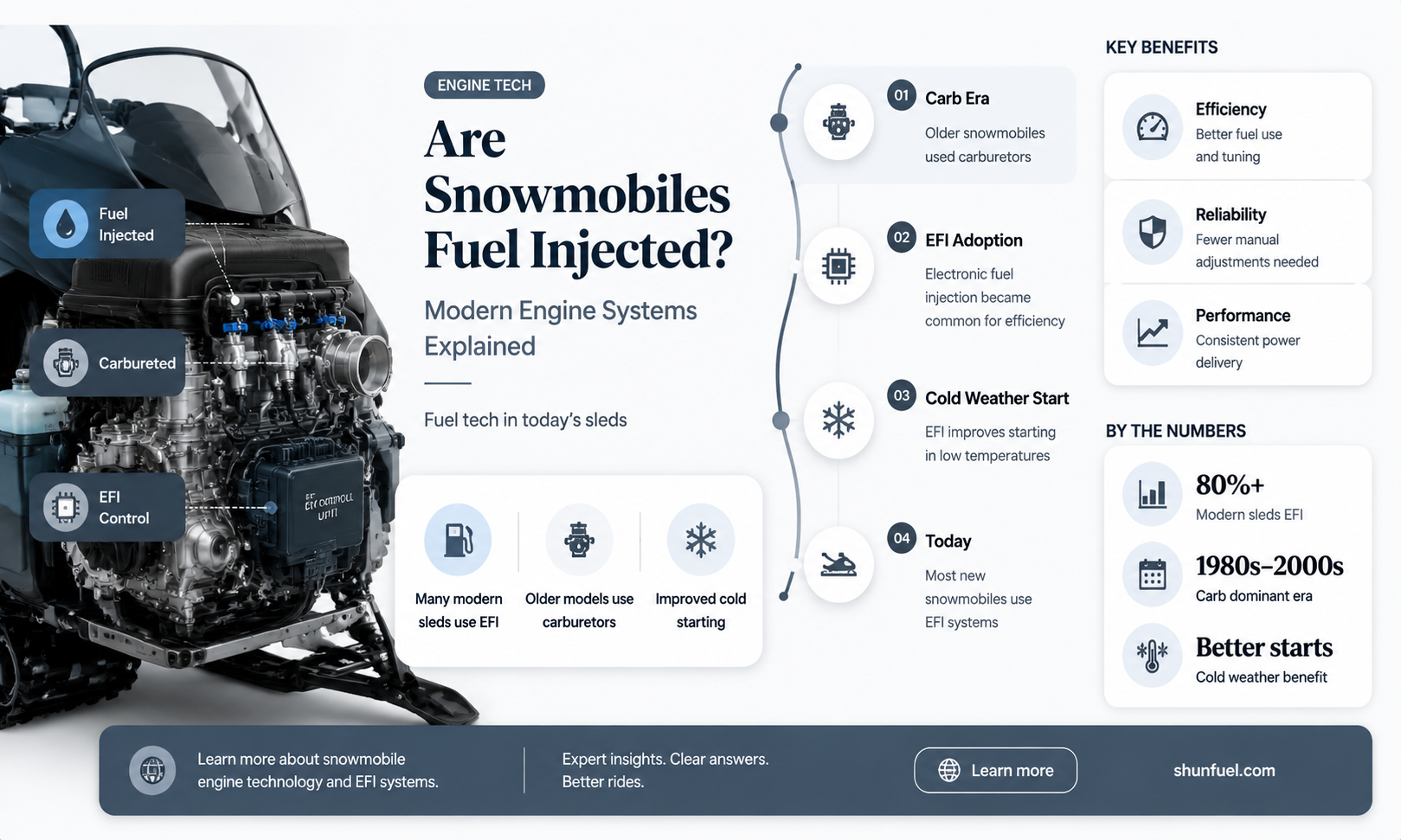are snowmobiles fuel injected