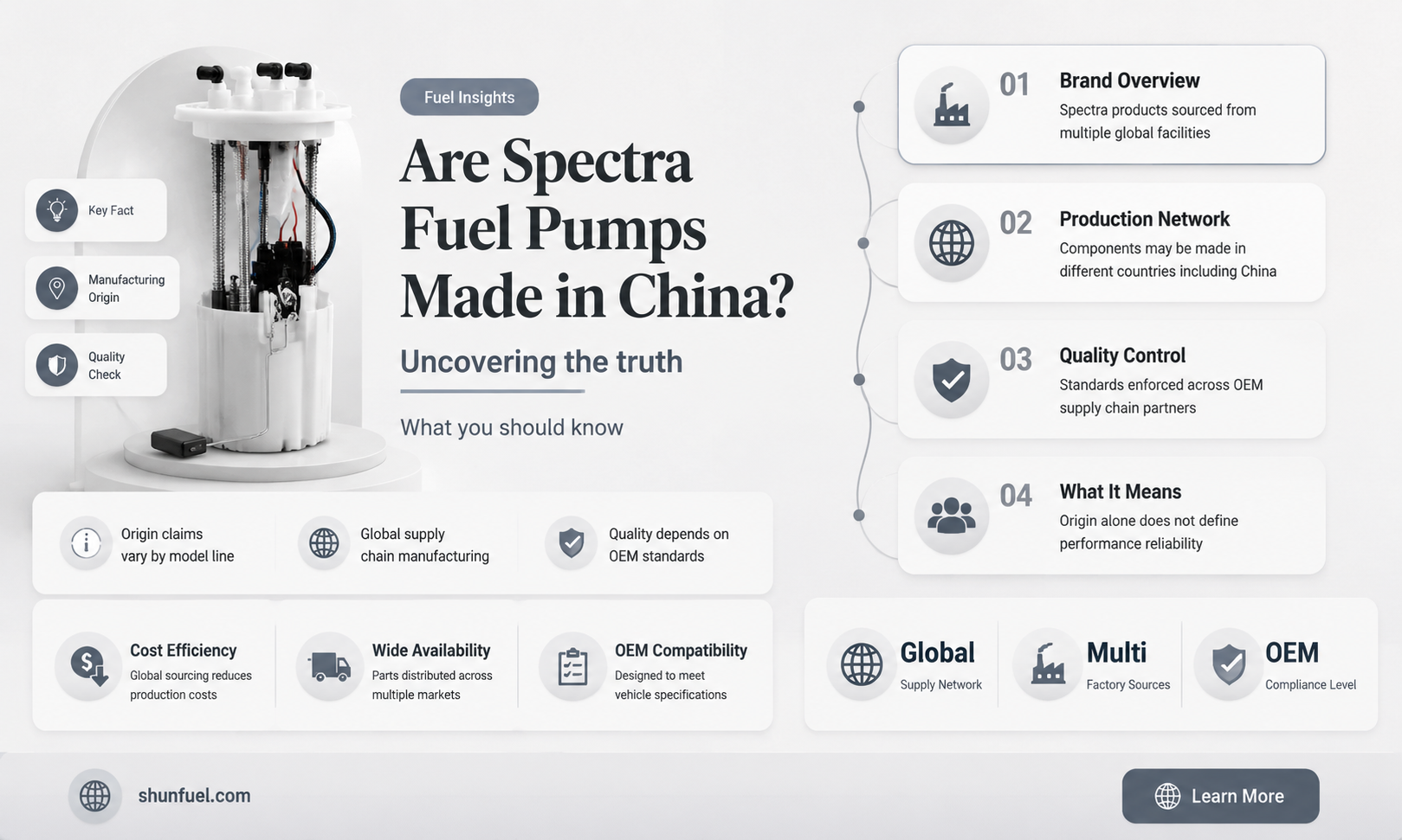 are spectra fuel pumps made in china