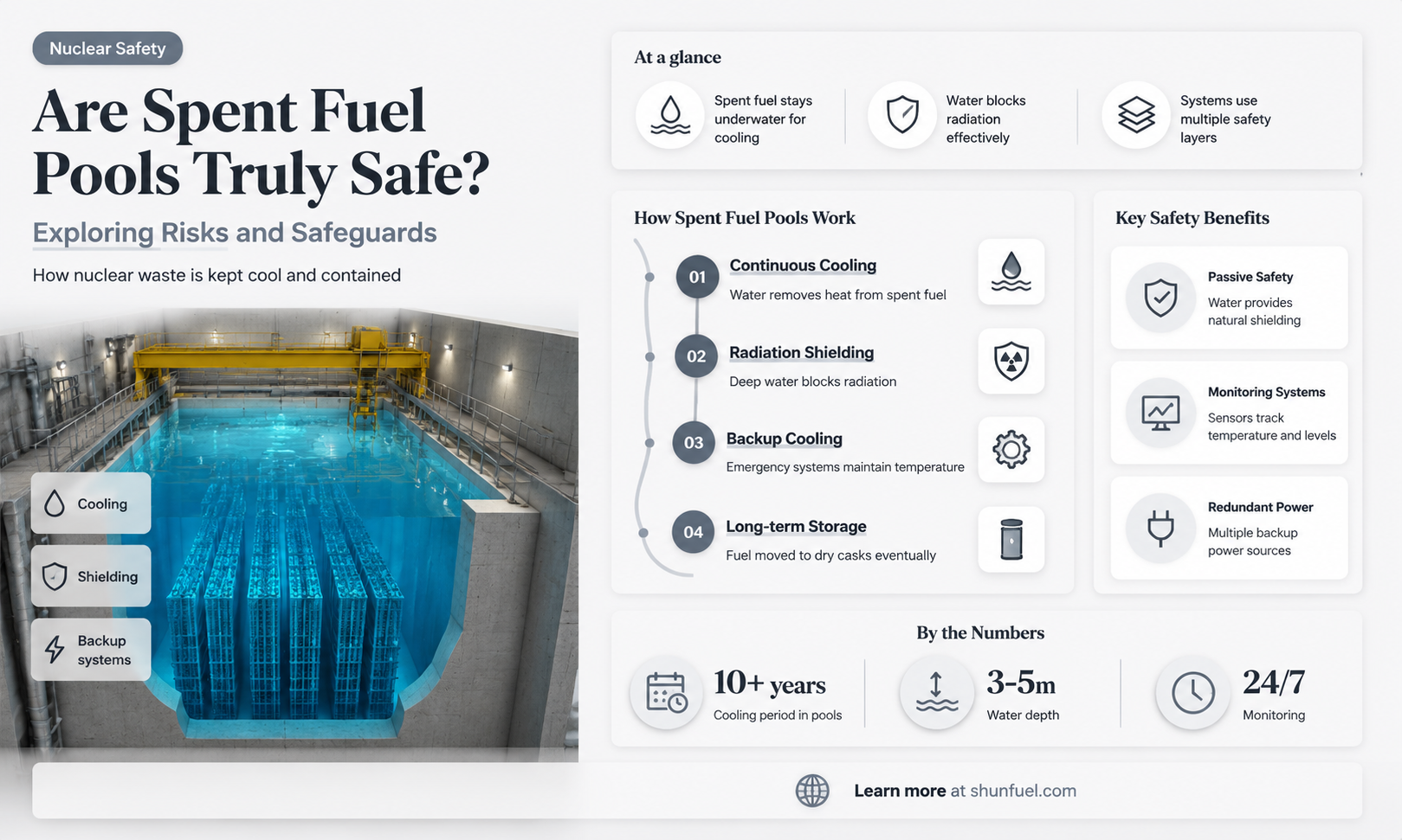 are spent fuel pool safe