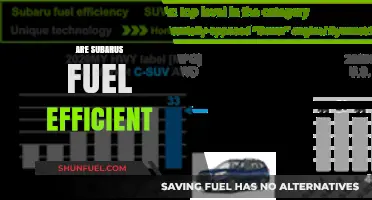 Are Subarus Fuel Efficient? Exploring Subaru's MPG and Eco-Friendly Features