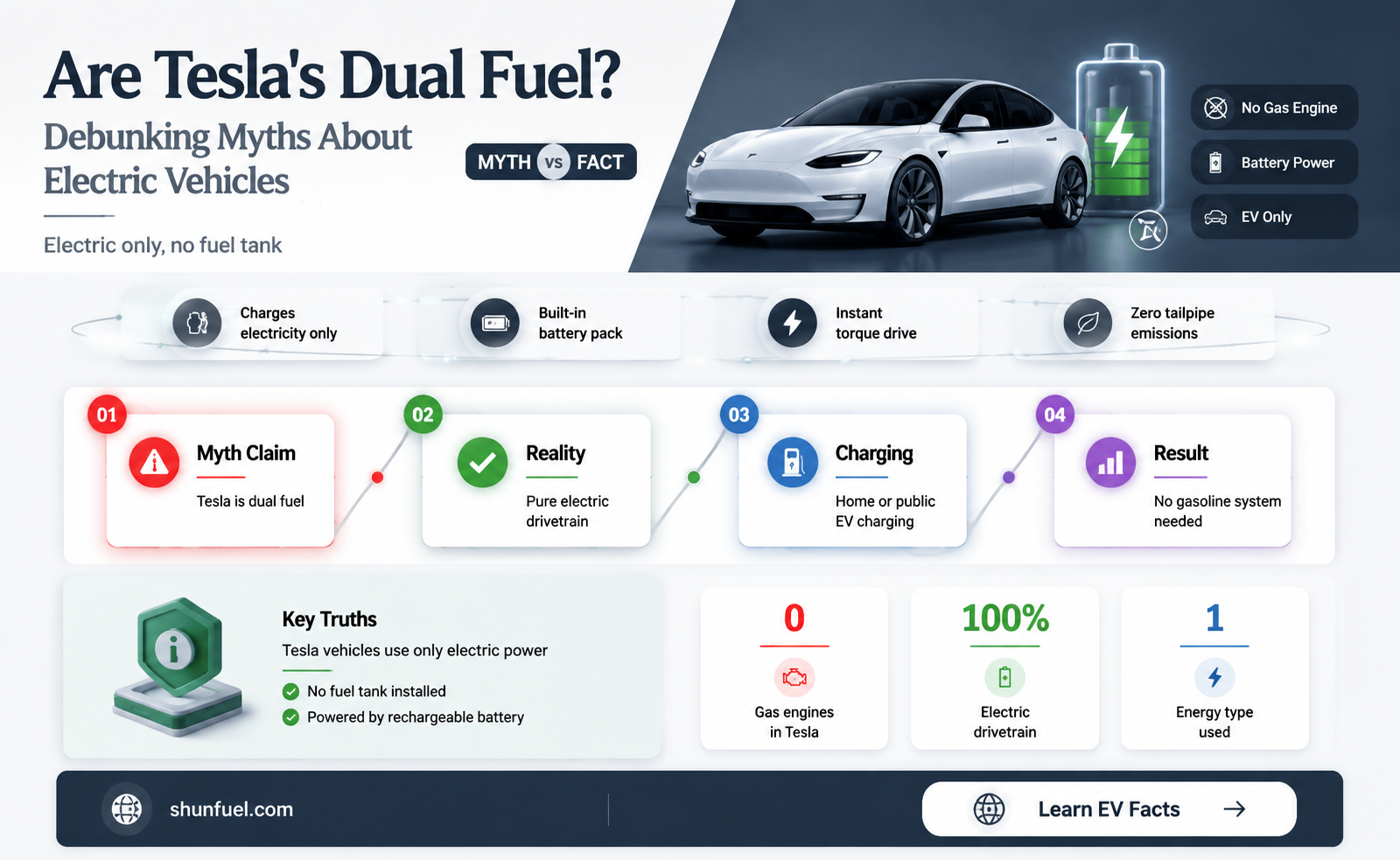 are tesla