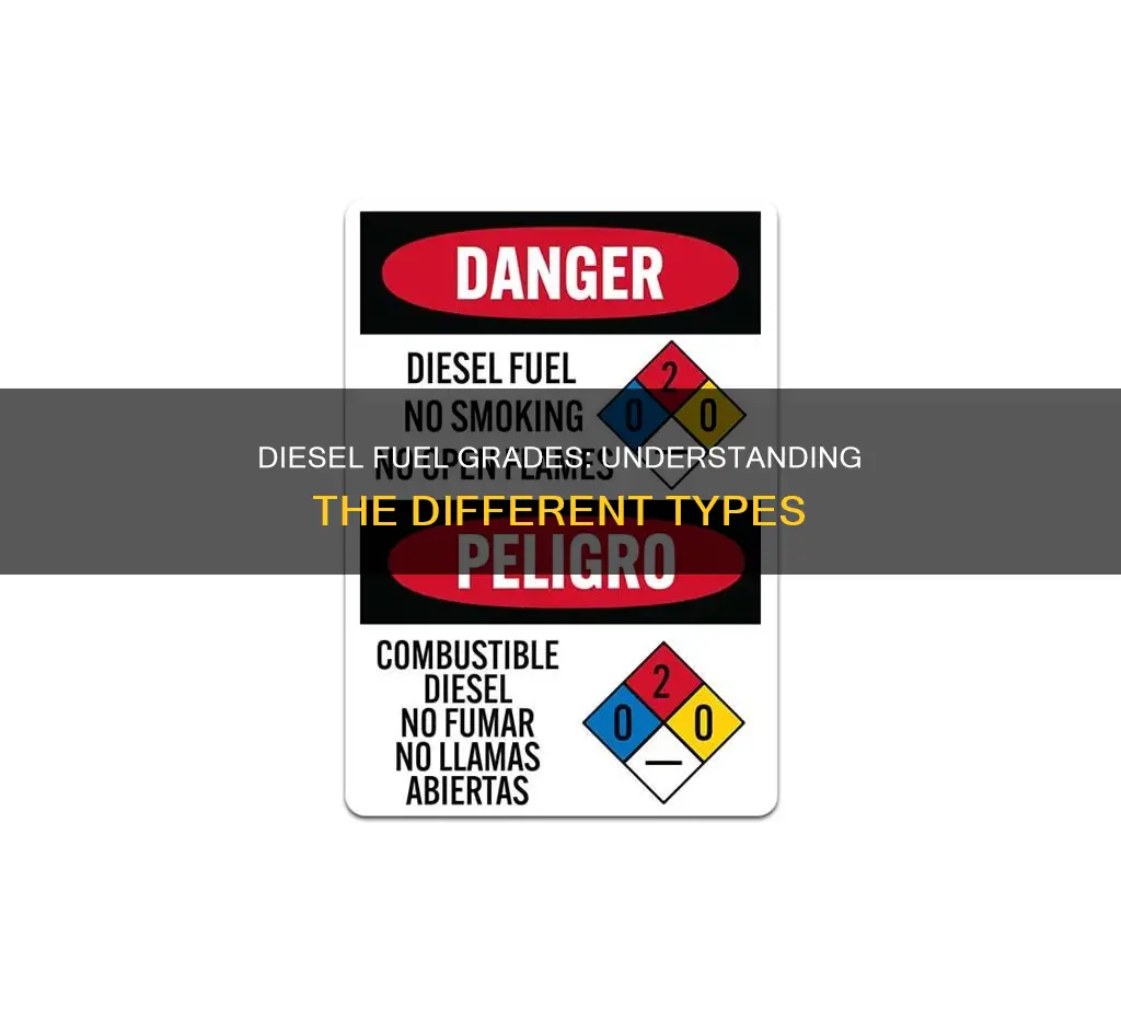 are there different diesel fuel grades
