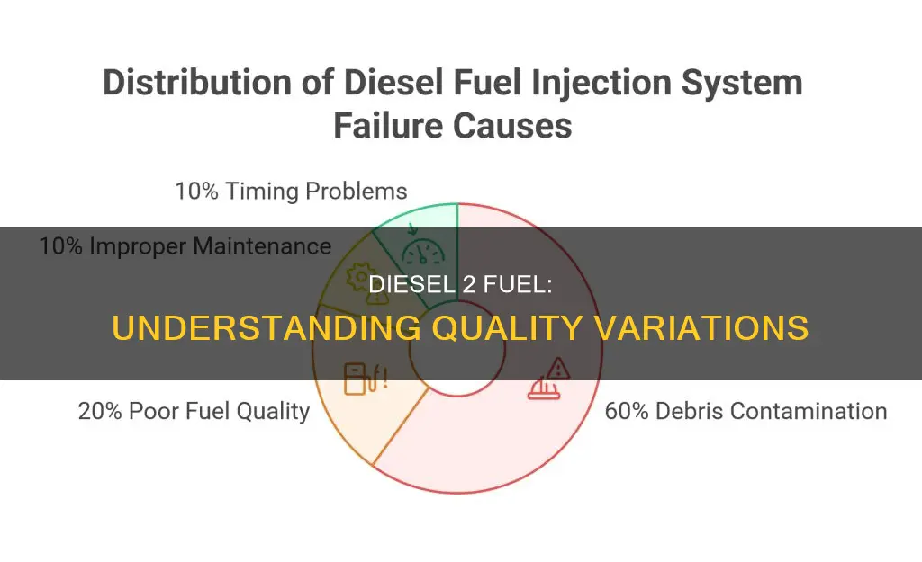 are there different quality of diesel 2 fuel