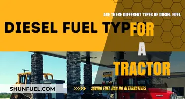 Tractor Diesel Fuel: Understanding the Different Types