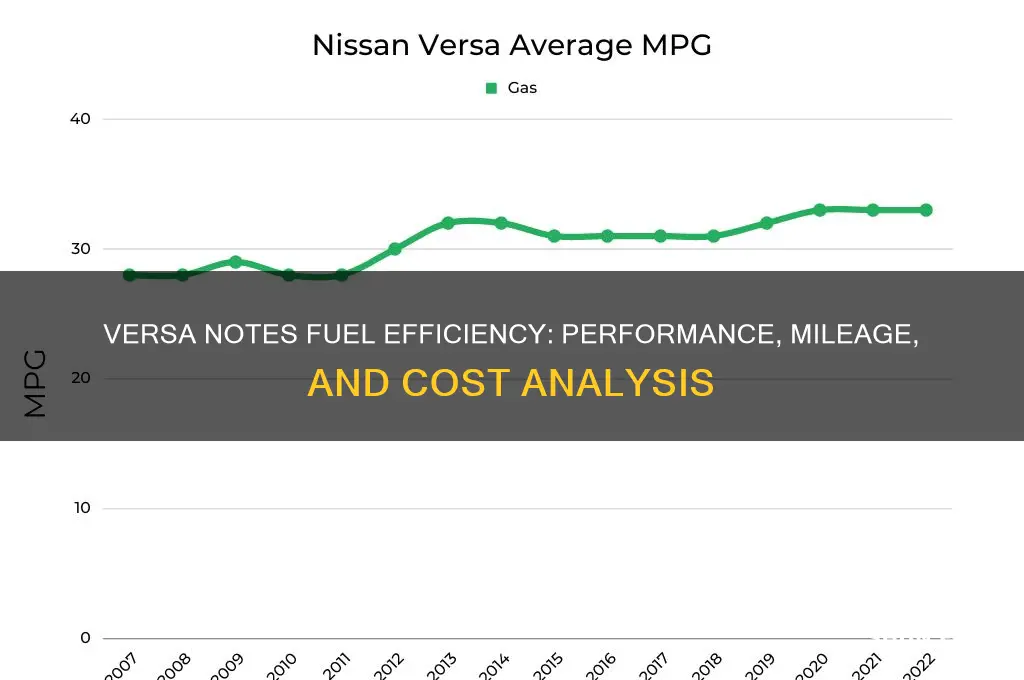 are versa notes fuel efficient