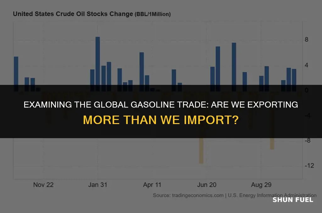 are we exporting gasoline